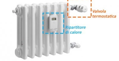 Termoregolazione E C...