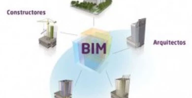 Building Information...