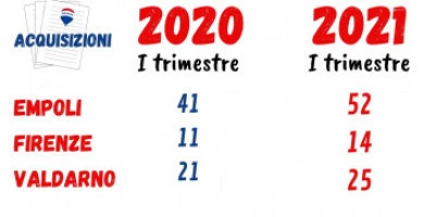 Trimestrale Di April...