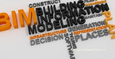 Building Information...