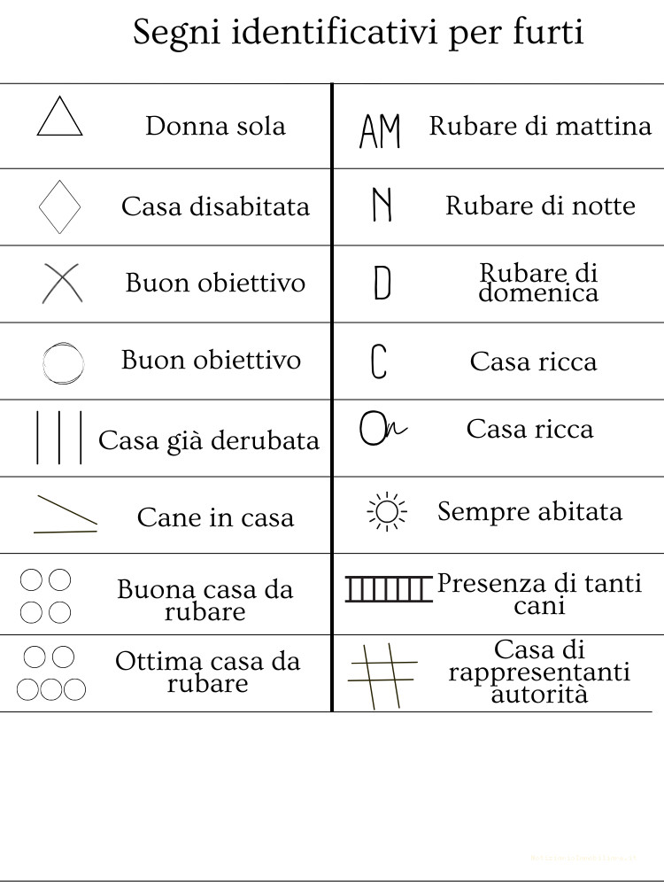 Segni identificativi per furti Segni identificativi per furti /segni dei ladri